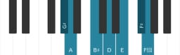 Piano scale for G sharp Enigmatic