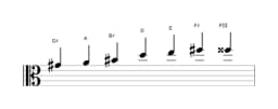 Sheet music of the G sharp Enigmatic scale in three octaves (4)