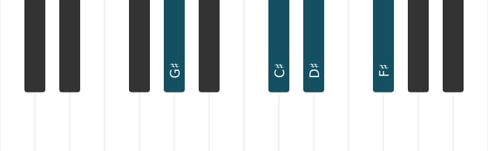 Piano voicing of chord G sharp suspended fourth flat ninth - 1