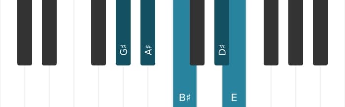Piano scale for G sharp Flat six pentatonic