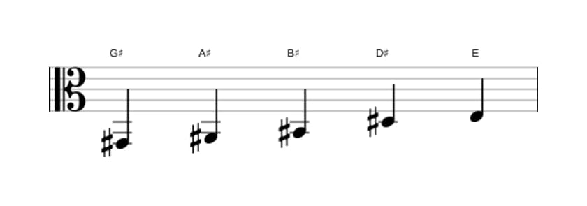 Sheet music of the G sharp Flat six pentatonic scale in three octaves (2)