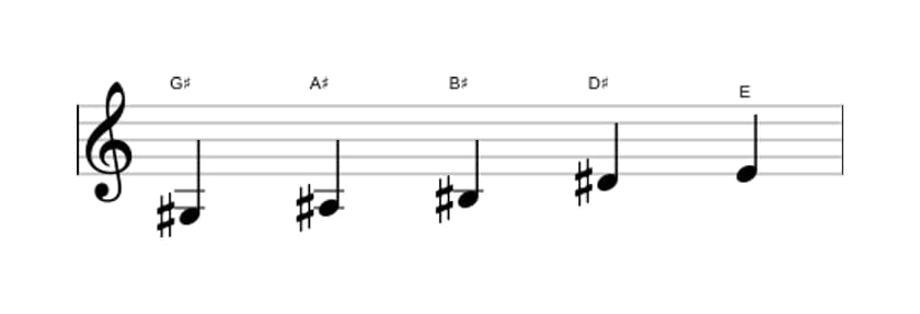 Sheet music of the G sharp Flat six pentatonic scale in three octaves (3)