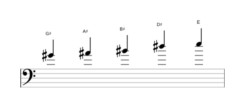 Sheet music of the G sharp Flat six pentatonic scale in three octaves (4)