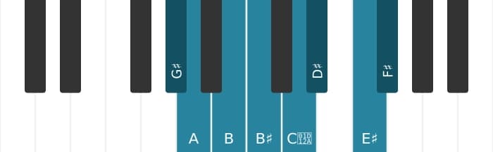 Piano scale for G sharp Half whole diminished