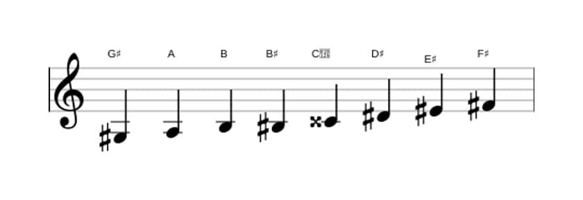 Sheet music of the G sharp Half whole diminished scale in three octaves (3)