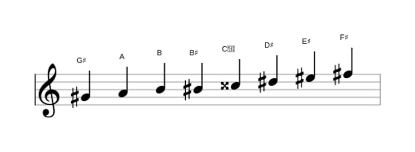 Sheet music of the G sharp Half whole diminished scale in three octaves (4)