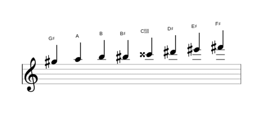 Sheet music of the G sharp Half whole diminished scale in three octaves (5)