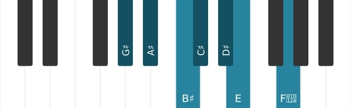 Piano scale for G sharp Harmonic major