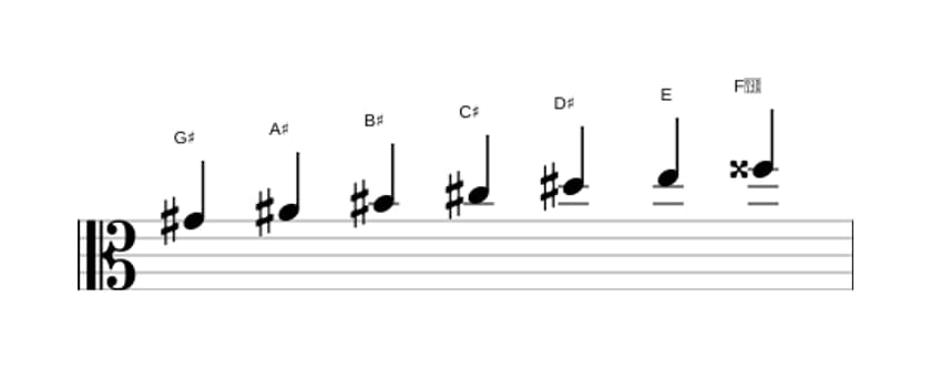 Sheet music of the G sharp Harmonic major scale in three octaves (4)