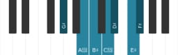 Piano scale for G sharp Hungarian major