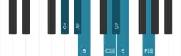 Piano scale for G sharp Hungarian minor