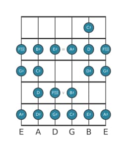 Guitar scale for G sharp Ichikosucho in position 1