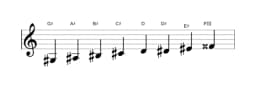 Sheet music of the G sharp Ichikosucho scale in three octaves (3)