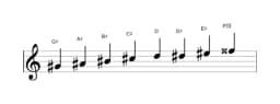 Sheet music of the G sharp Ichikosucho scale in three octaves (4)