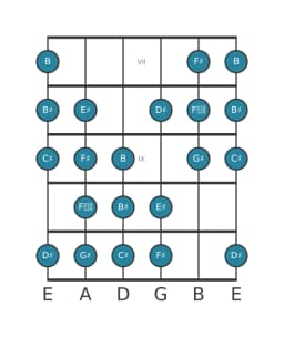 Guitar scale for G sharp Kafi raga in position 6