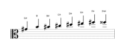 Sheet music of the G sharp Kafi raga scale in three octaves (4)