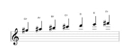 Sheet music of the G sharp Locrian major scale in three octaves (5)