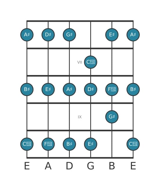 Guitar scale for G sharp Lydian in position 5
