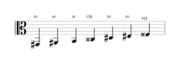 Sheet music of the G sharp Lydian diminished scale in three octaves (2)