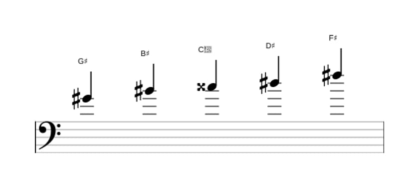 Sheet music of the G sharp Lydian dominant pentatonic scale in three octaves (4)