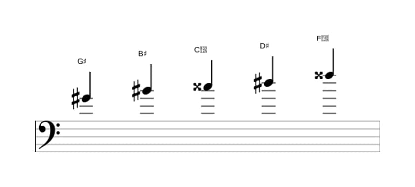Sheet music of the G sharp Lydian pentatonic scale in three octaves (4)