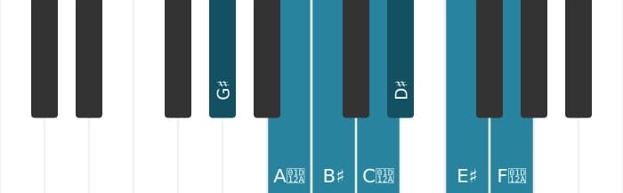 Piano scale for G sharp Lydian sharp ninth