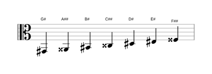 Sheet music of the G sharp Lydian sharp ninth scale in three octaves (2)