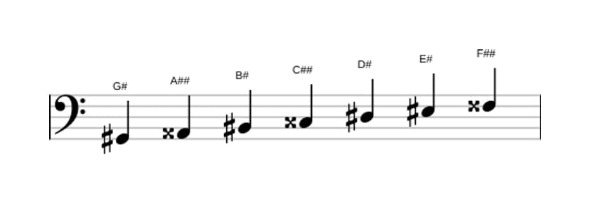 Sheet music of the G sharp Lydian sharp ninth scale in three octaves (2)