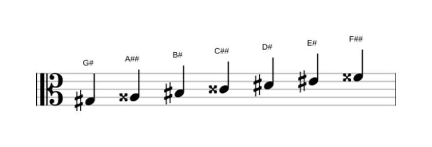Sheet music of the G sharp Lydian sharp ninth scale in three octaves (3)