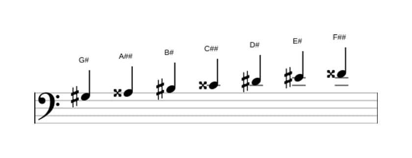Sheet music of the G sharp Lydian sharp ninth scale in three octaves (3)