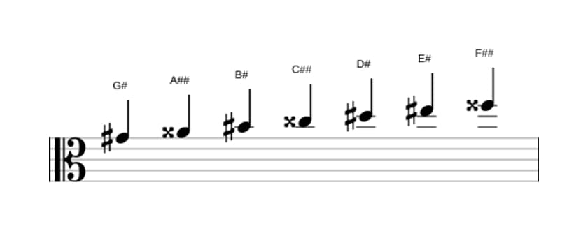Sheet music of the G sharp Lydian sharp ninth scale in three octaves (4)