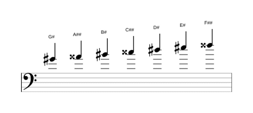 Sheet music of the G sharp Lydian sharp ninth scale in three octaves (4)