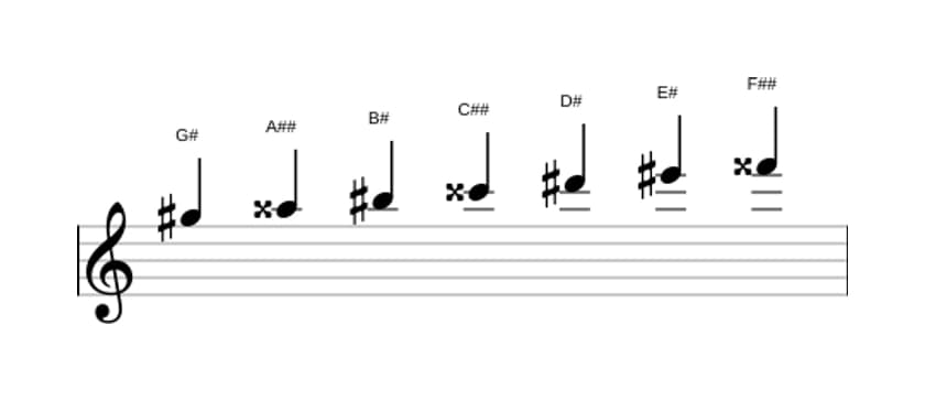 Sheet music of the G sharp Lydian sharp ninth scale in three octaves (5)