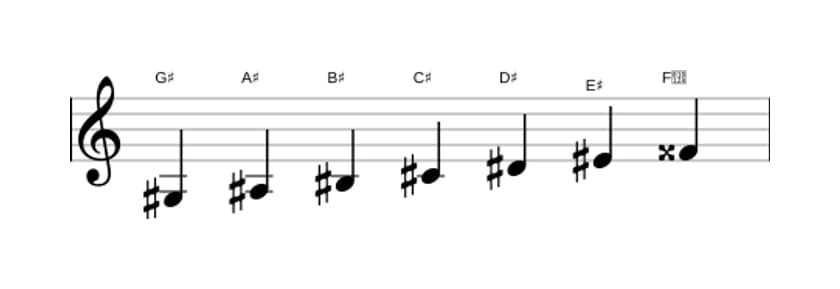 Sheet music of the G sharp Major scale in three octaves (3)