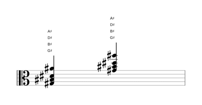 Sheet music of G sharp Major add ninth in three octaves (3)