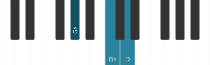 Piano voicing of chord G sharp Major flat fifth - 0