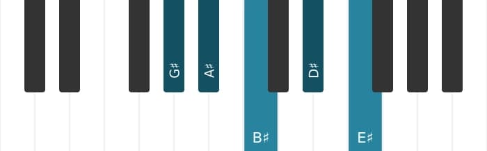 Piano scale for G sharp Major pentatonic