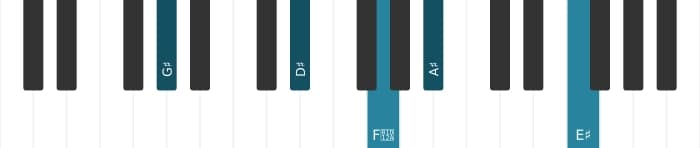 Piano voicing of chord G sharp Major thirteenth - 1