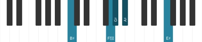 Piano voicing of chord G sharp Major thirteenth - 2