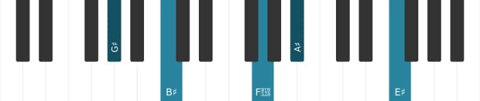 Piano voicing of chord G sharp Major thirteenth sharp eleventh - 0