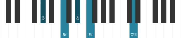 Piano voicing of chord G sharp Major sixth sharp eleventh - 0