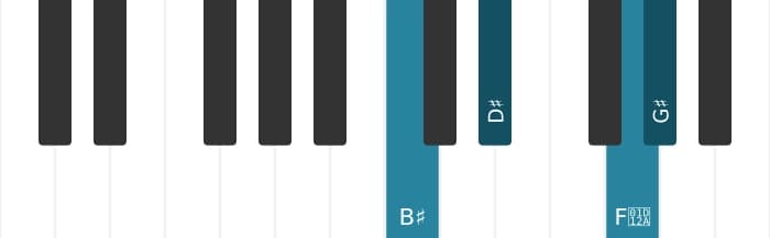 Piano voicing of chord G sharp Major seventh - 3