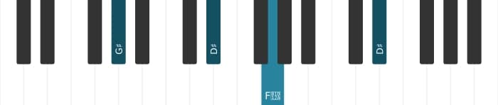 Piano voicing of chord G sharp Major seventh suspended fourth - 2