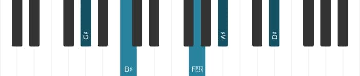 Piano voicing of chord G sharp Major ninth - 2