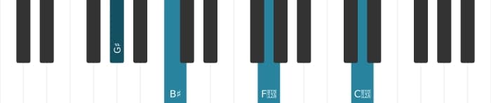 Piano voicing of chord G sharp Major ninth sharp eleventh - 0