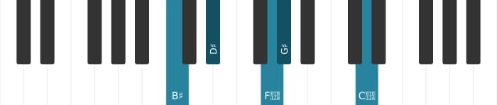 Piano voicing of chord G sharp Major ninth sharp eleventh - 2