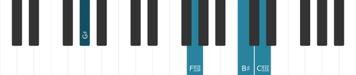 Piano voicing of chord G sharp Major ninth sharp eleventh - 3