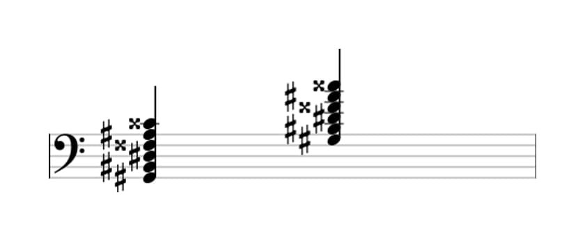 Sheet music of G sharp Major ninth sharp eleventh in three octaves (2)