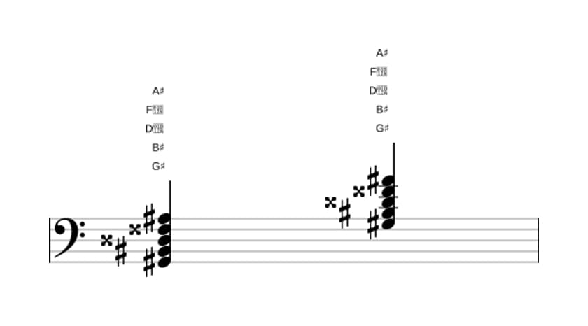 Sheet music of G sharp Major ninth sharp fifth in three octaves (2)