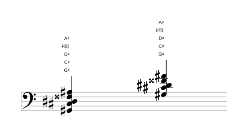 Sheet music of G sharp Major ninth suspended fourth in three octaves (2)